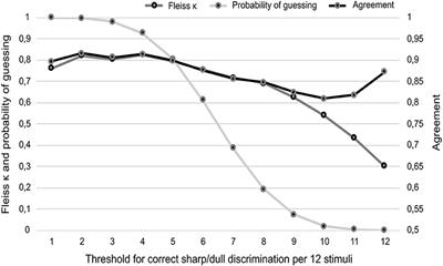 Revisiting the Examination of Sharp/Dull Discrimination as Clinical Measure of Spinothalamic Tract Integrity